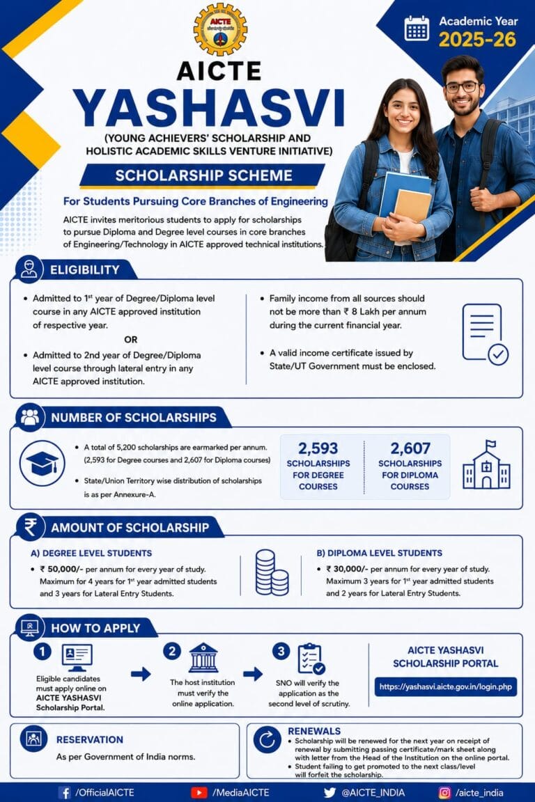 AICTE : YASHAVI  Scholarship Scheme (Young Achiever’s Scholarship and Holistic  Academic Skills Venture Initiative)